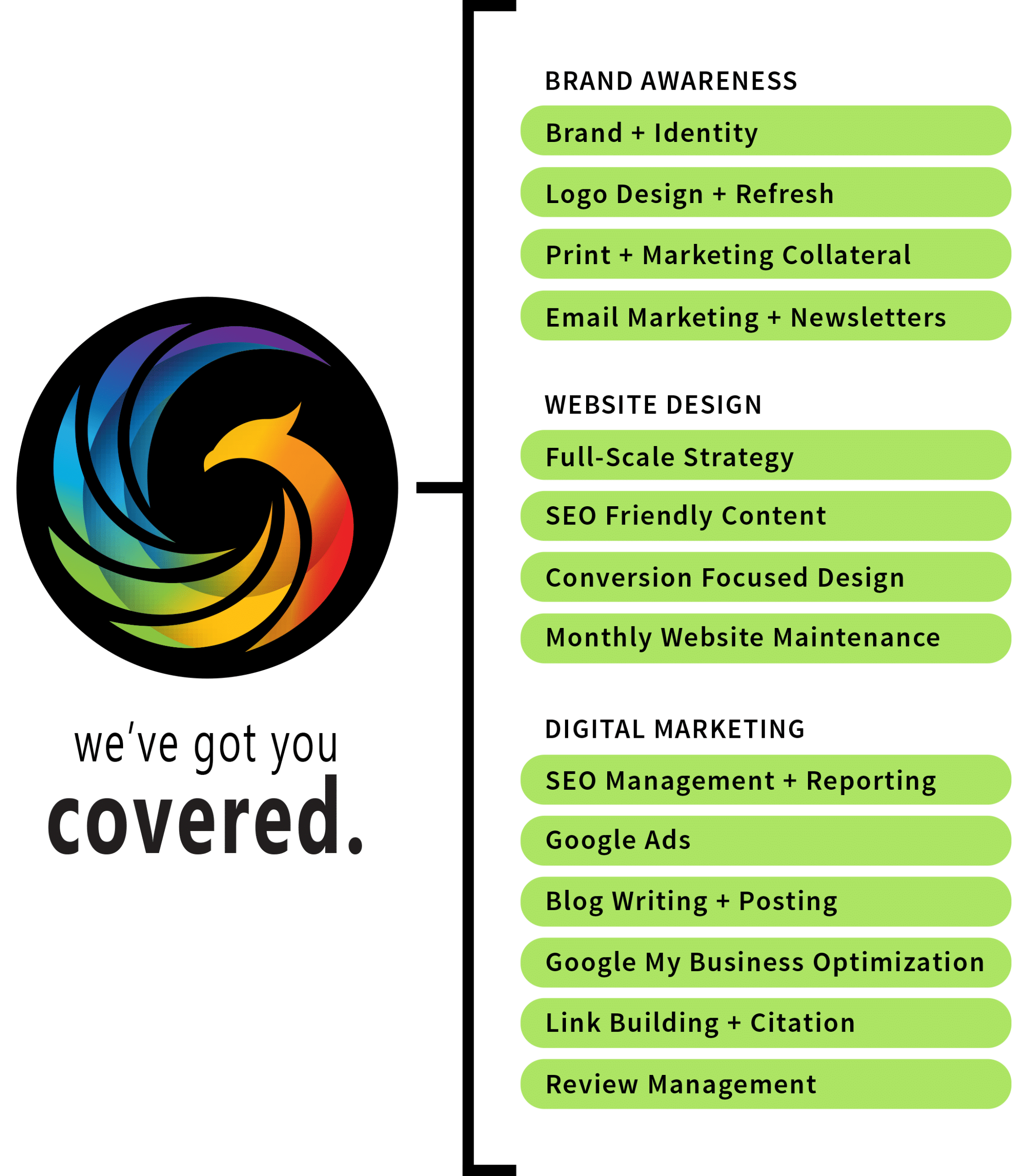 A colorful chart that highlights the marketing services we offer